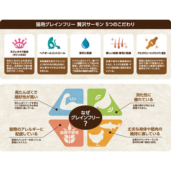 セレクトバランス グレインフリー キトン / ～12ヶ月の子猫・母猫用 贅沢サーモン 小粒 1.4kg