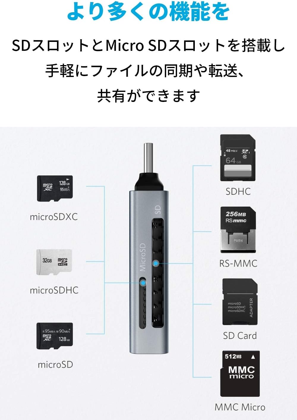 Anker USB-C 2-in-1 カードリーダー