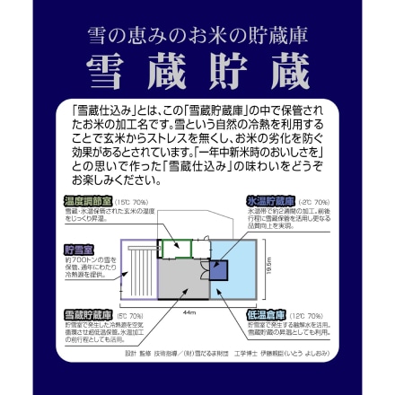 新潟県 南魚沼産 こしひかり 雪蔵仕込み 2kg 令和5年産