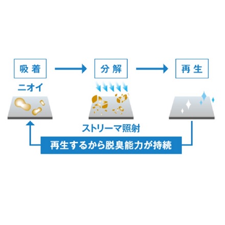 【9月中旬以降発送】 ダイキン 加湿ストリーマ 空気清浄機 22畳 ホワイト MCK505A-W