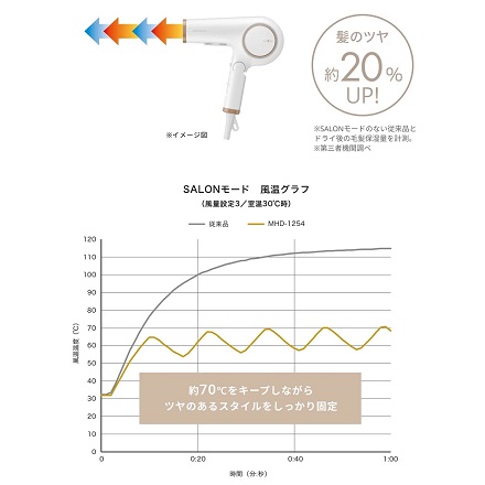 mod's hair アドバンス ラピッドボーテ MHD-1254 ホワイト