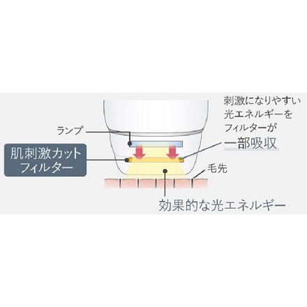 パナソニック 光エステ スムースエピ ES-WH7A ホワイト