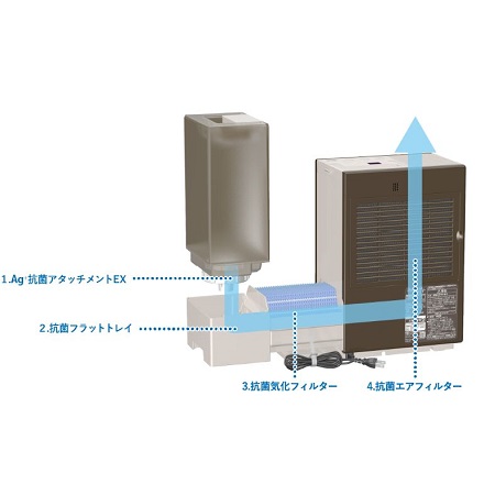 ダイニチ ハイブリッド式加湿器 RXT TYPE ホワイト×ブラック HD-RXT524-WK