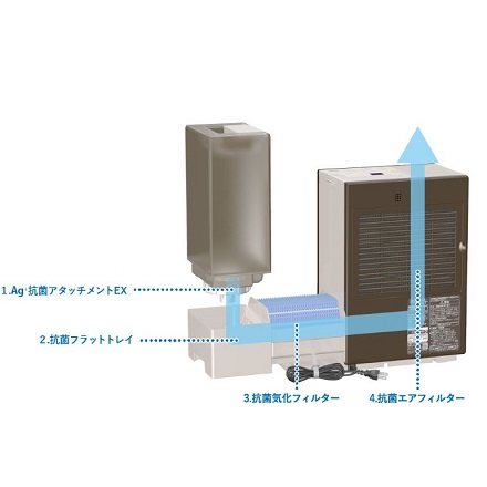 ダイニチ ハイブリット式加湿器 RXT TYPE ショコラブラウン HD-RXT924-T