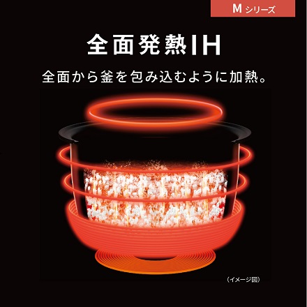 パナソニック 可変圧力IHジャー炊飯器 おどり炊き 5.5合炊き SR-M10B-W ホワイト