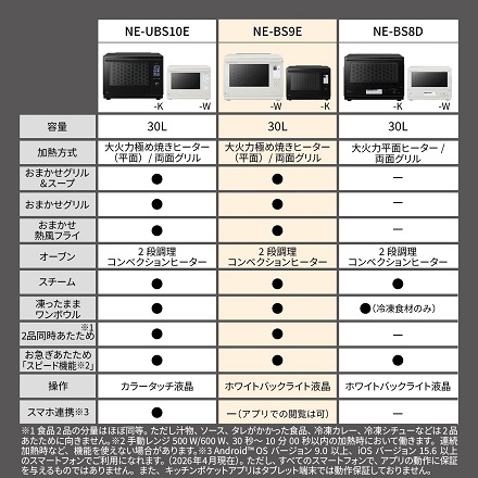 パナソニック スチームオーブンレンジ NE-BS9E-W ホワイト