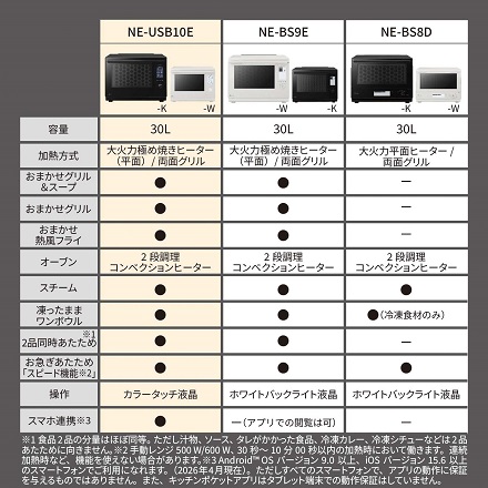 パナソニック スチームオーブンレンジ NE-UBS10E-W ホワイト