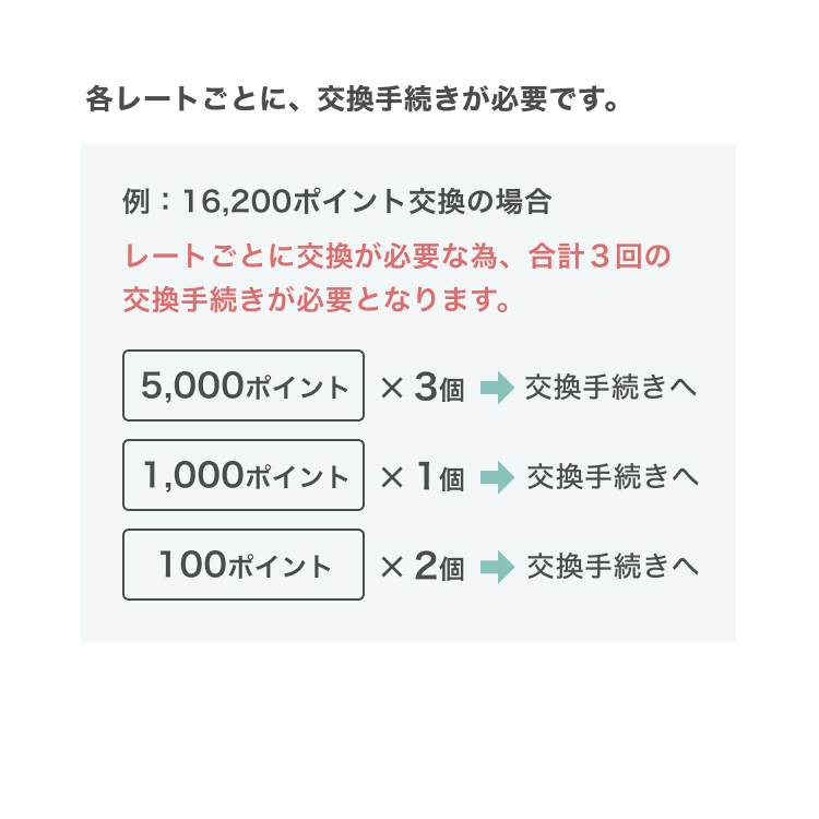 Amazonギフトカード25,000円分