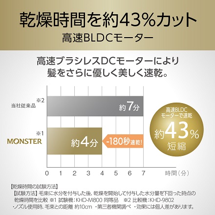 コイズミ MONSTER BLDCハイスピードドライヤー レッド KHD-M800/R
