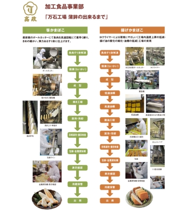笹かまぼこ詰合せ ＴＰ－200 笹かまぼこ（吉次2枚・石持1枚）、チーズ笹かまぼこ蔵王1枚、揚げかまぼこ（たかまさ・五目 各1枚）、ぷちあげたまねぎ8個