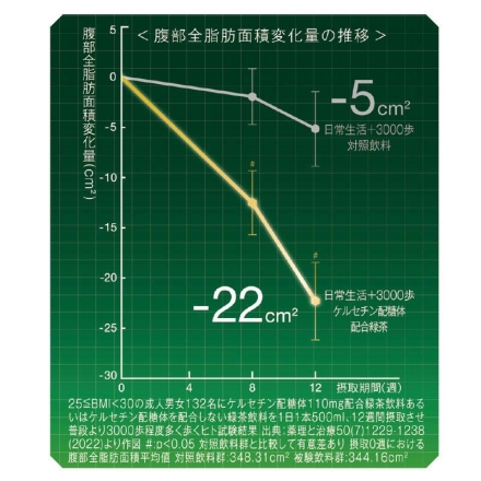 ＜サントリー＞特茶 ジャスミン 500ml×24