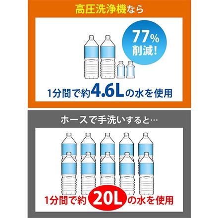 アイリスオーヤマ タンク式高圧洗浄機 ホワイト SBT-412N