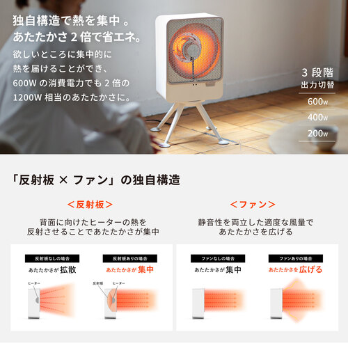 リフレクトヒーター ぽかエコー　SH-LF251