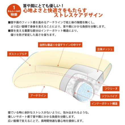 生島ヒロシの快眠健康枕 ネムレール 使用時の高さ 高め約６cm