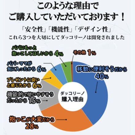 daccolino ダッコリーノ スモークブルー