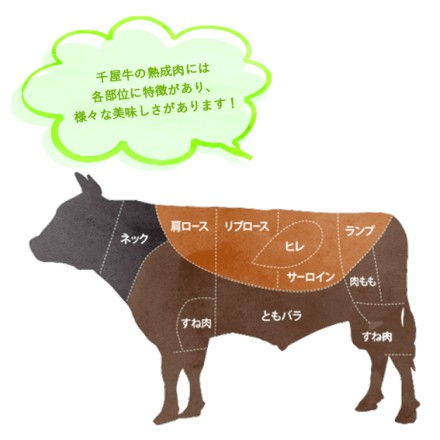 千屋牛A5ランク ステーキセット モモステーキ300ｇ & サイコロステーキ 300g