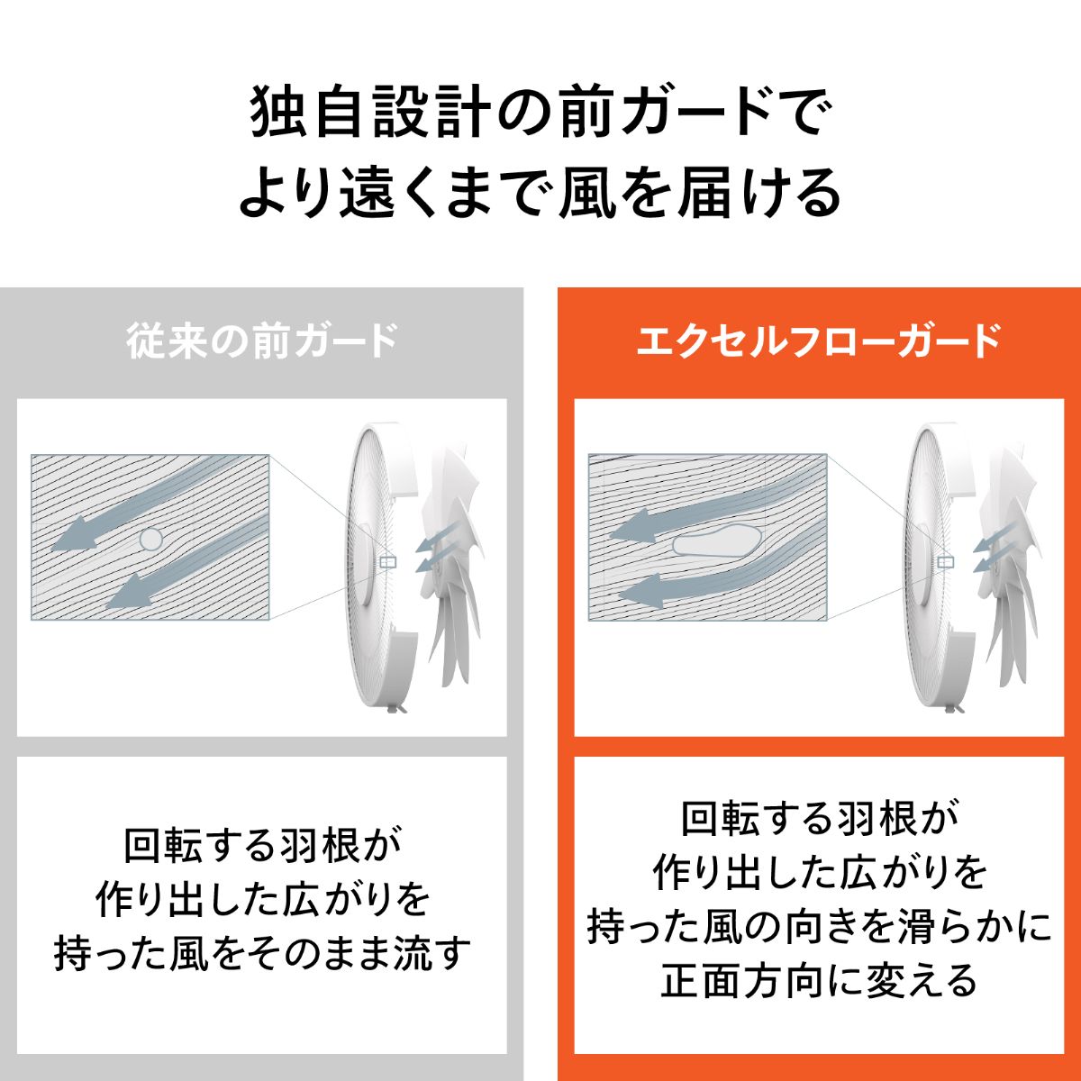 ツインバード サーキュレーション 扇風機 3D 9枚羽 風量10段階切替 ホワイト　EF-J951W