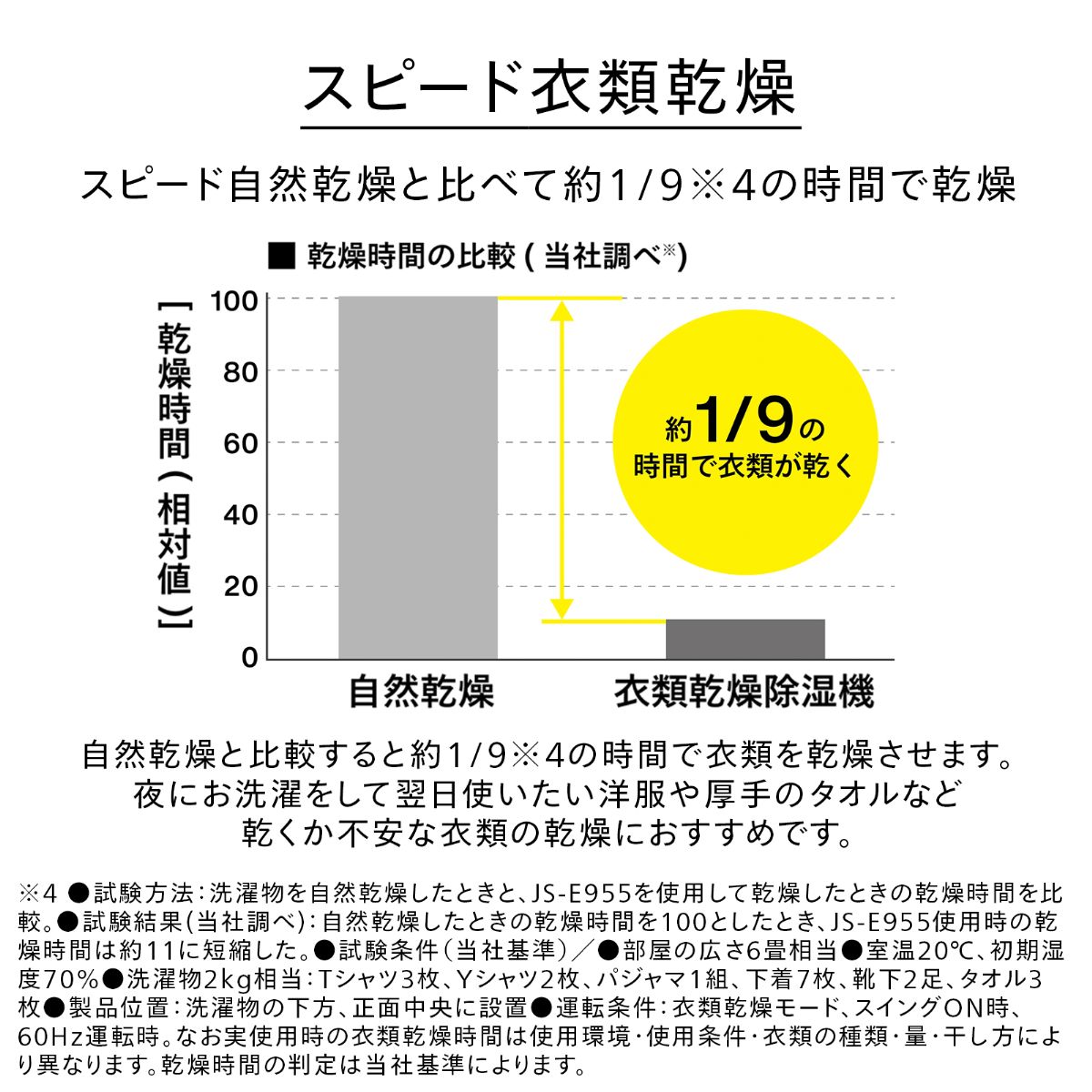 ツインバード 衣類乾燥除湿機 ホワイト JS-E955W