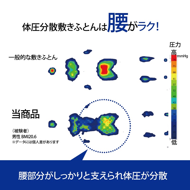 nishikawa ふとん3点セット（羽毛入り掛けふとん・敷きふとん・まくら） グレー シングル