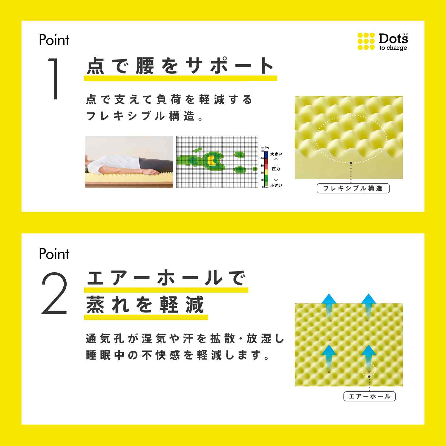 nishikawa 西川 睡眠 Labo Dots ヘルシーマットレス 1層 丸巻きタイプ シングルサイズ