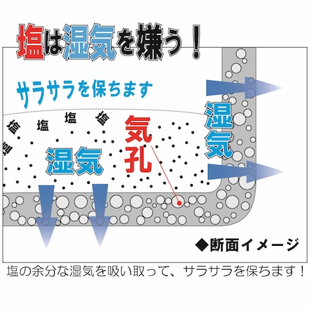 塩・砂糖サラサラBOX