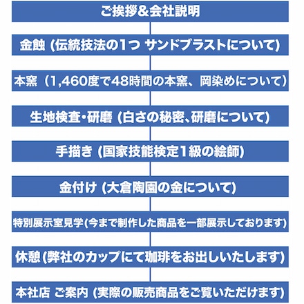 大倉陶園 特別工場見学2名様＋ブルーローズ 碗皿ペアセット イニシャル入り