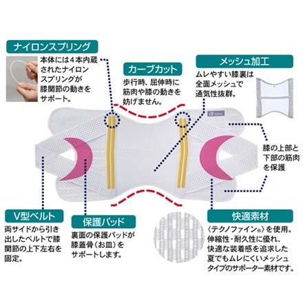 膝サポーター お医者さんのがっちり膝ベルト S-M