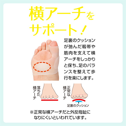 外反母趾クロスゲルサポーター みぎ足用 アルファックス
