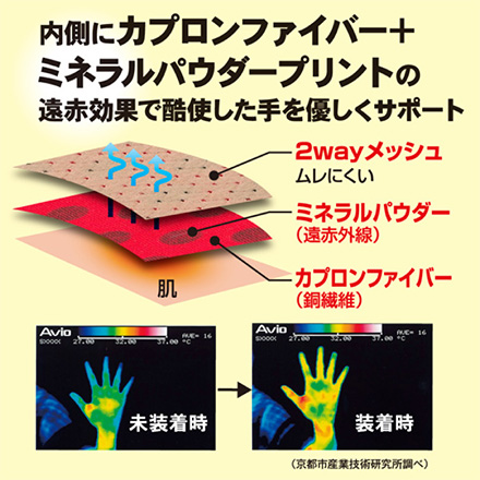 手首サポーター 癒し手首サポーター M