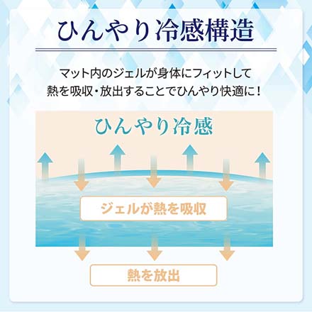 冷感マット ひんやりジェルマット ミント 2個