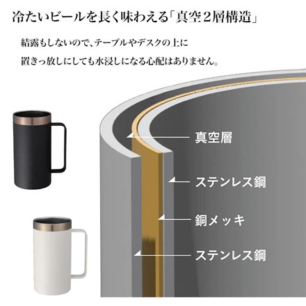 喉越しを楽しむ ジョッキ LPE ビールジョッキ コップ 500ml ホワイト