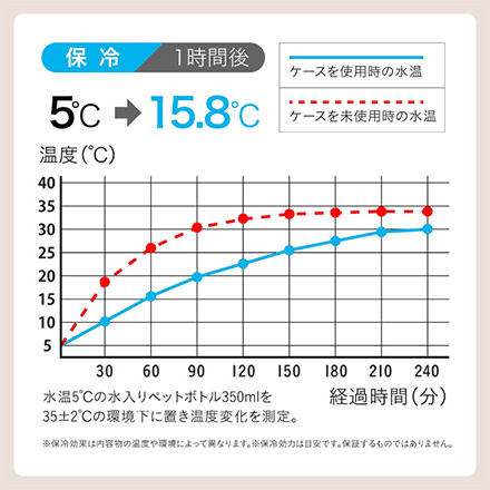 弁当箱 ランチボックス フードマン シービージャパン フードマン専用ケース500
