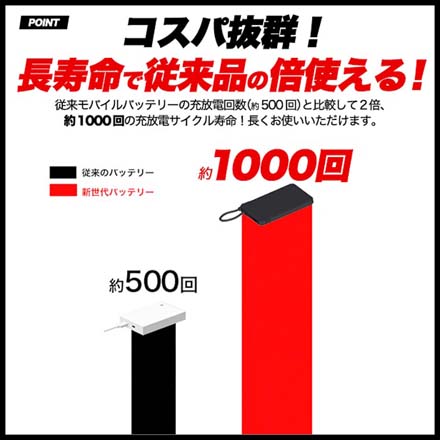 新世代個体電池 モバイルバッテリー 10000mAh ブラック
