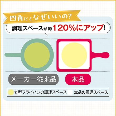 フライパン７点セット スクエア型フライパン 四角いフライパン シカクック 取っ手の取れる ガス火専用 軽量 調理器具 フライパン鍋 収納 キッチン