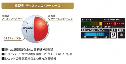 ブリヂストン ツアーステージ エクストラディスタンス ゴルフボール 1ダース/12球 オレンジ