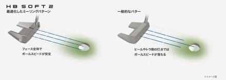 クリーブランド HB SOFT 2 #15 パター オリジナルスチールシャフト 34インチ
