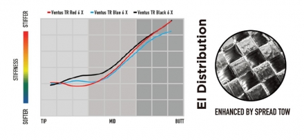 純正スリーブ付きシャフトテーラーメイド ドライバー用 フジクラ ベンタス TR ブルー ベロコア カーボン シャフト Ventus Blue VeloCore Ventus TR Blue7/S
