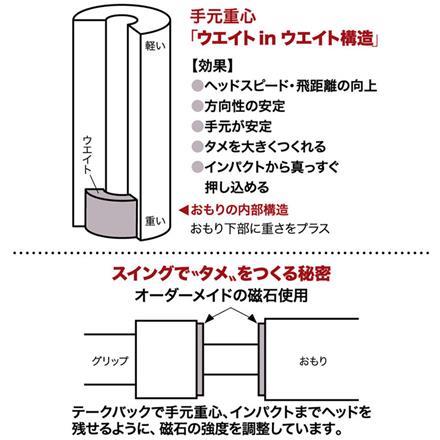 内田販売システム ナイスインパクト スイング 練習器具 AGNI-80 AGNI-67 UCHIDA NICEINPACT 素振り用練習機 80cm