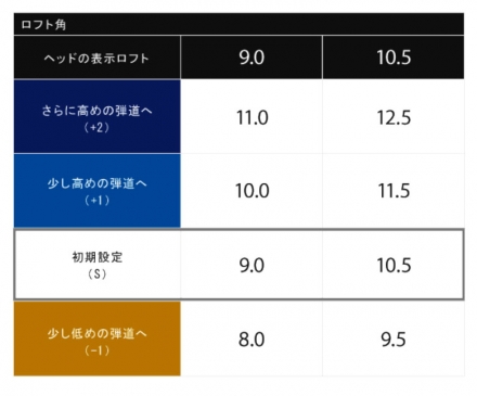 純正スリーブ付きシャフトキャロウェイ ゴルフ ドライバー用 24ベンタス ブラック ベロコア カーボン シャフト 24 Ventus Black VeloCore 24 Ventus Black6/S