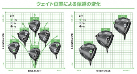 メーカー正規品テーラーメイド Qi35 TAS 単品ウェイト 3g,4g,5g,7g,8g,10g,11g,13g,15g 4g