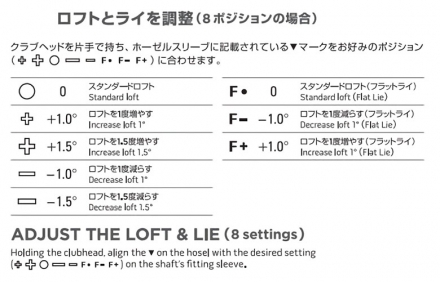 純正スリーブ付きシャフトPING G440 G430 G425 G410 ドライバー用 24ベンタス ブラック ベロコア カーボン シャフト Ventus Black VeloCore 24 Ventus Black5/S