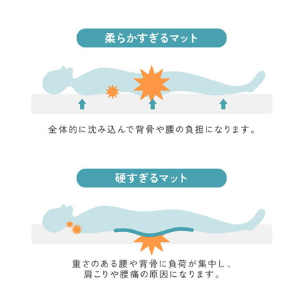 【選べる2タイプ】 マットレス 高反発 厚み4cm 3cm プロファイルウレタン 洗えるマットレス マットレストッパー シングル 高反発 底付き感なし パッド ベッドパット 敷きパッド 敷布団 3cmフラットウレタン シルバーグレー