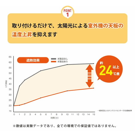 室外機カバー 日除け 遮熱シート 遮熱 断熱 コンパクト/2セット ホワイトウッド