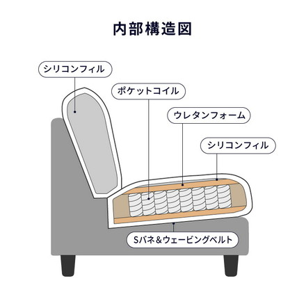 カバーリング ソファ 洗える カウチソファ 幅197 オットマン ソファー L字 4人掛け 3人掛け オットマン コーナーソファ チャコールグレー