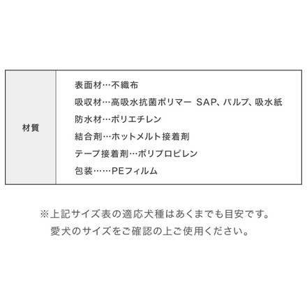 犬 おむつ ペット 男の子 抗菌 消臭 4サイズ 7層構造 超吸収 漏れない 防臭 Sサイズ