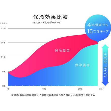 保冷剤一体型 ランチ GEL-COOL square M ベリーブルー 400ml ジェルクール ランチボックス お弁当箱 弁当箱 ランチ おしゃれ 三好製作所 0101-0264-68
