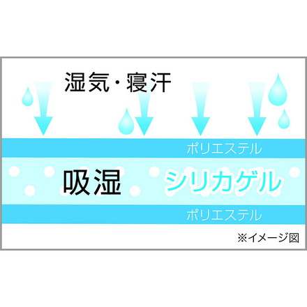 洗える防ダニ除湿シート2枚組 ブルー 吸湿センサー付き 洗濯可能