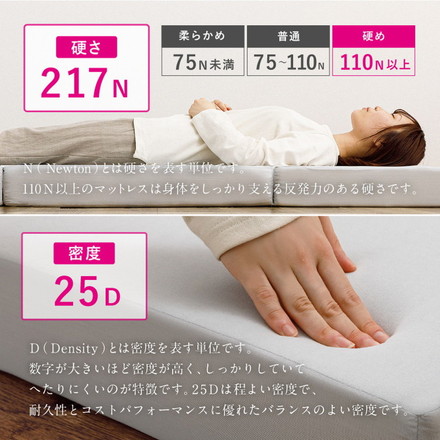 実用新案取得 ズレないマットレス PITARA ピタ―ら セミダブル SD ずれない 三つ折り マットレス 高反発