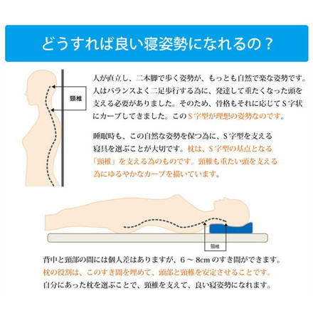 ピロー 洗える 低反発 いびき解消 5WAY枕 ネイビー