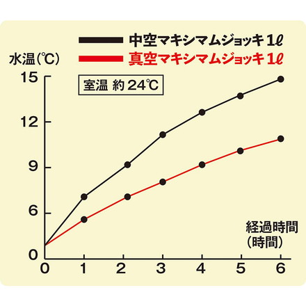 カクセー NMJ-1000 真空二重 NEW マキシマムジョッキ1.0L 結露しにくい 手が濡れない 真空二重構造